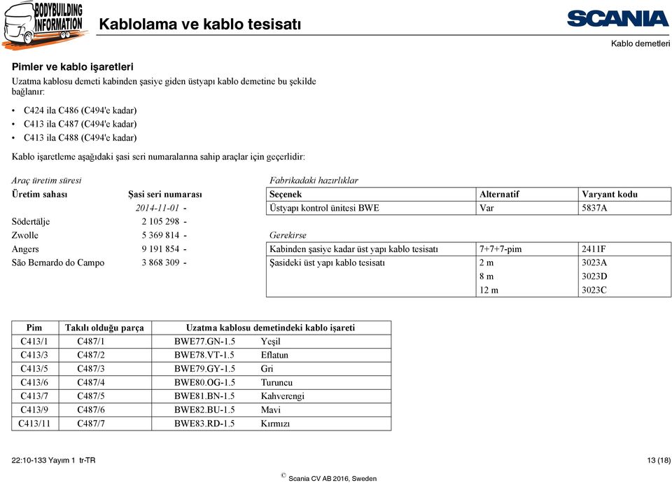 2014-11-01 - Üstyapı kontrol ünitesi BWE Var 5837A Södertälje 2 105 298 - Zwolle 5 369 814 - Gerekirse Angers 9 191 854 - Kabinden şasiye kadar üst yapı kablo tesisatı 7+7+7-pim 2411F São Bernardo do