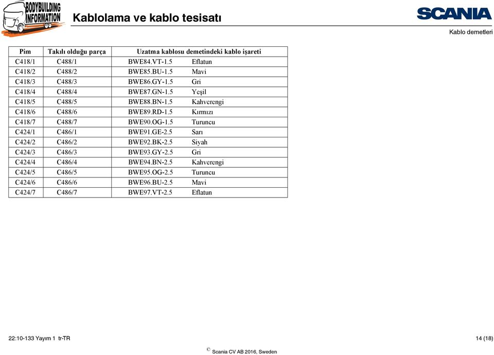 5 Kırmızı C418/7 C488/7 BWE90.OG-1.5 Turuncu C424/1 C486/1 BWE91.GE-2.5 Sarı C424/2 C486/2 BWE92.BK-2.5 Siyah C424/3 C486/3 BWE93.GY-2.