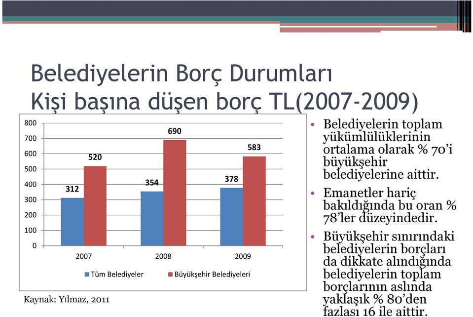 olarak % 70 i büyükşehir belediyelerine aittir. Emanetler hariç bakıldığında bu oran % 78 ler düzeyindedir.