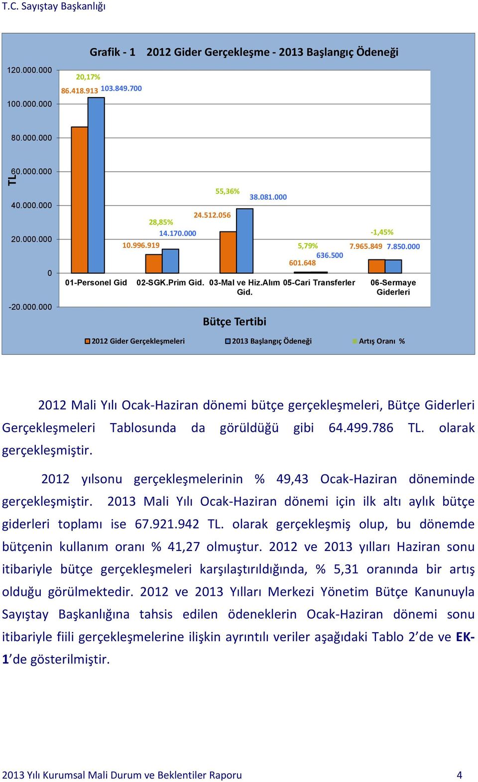 648 05-Cari Transferler 06-Sermaye Giderleri 2012 Gider Gerçekleşmeleri 2013 Başlangıç Ödeneği Artış Oranı % 2012 Mali Yılı Ocak-Haziran dönemi bütçe gerçekleşmeleri, Bütçe Giderleri Gerçekleşmeleri