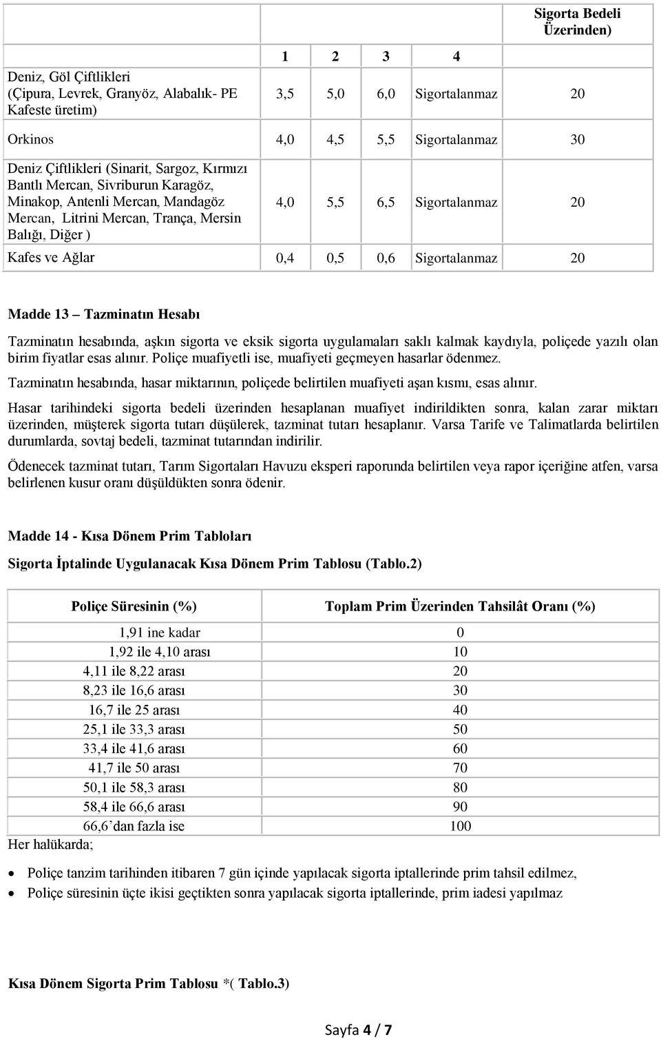 0,5 0,6 Sigortalanmaz 20 Madde 13 Tazminatın Hesabı Tazminatın hesabında, aşkın sigorta ve eksik sigorta uygulamaları saklı kalmak kaydıyla, poliçede yazılı olan birim fiyatlar esas alınır.