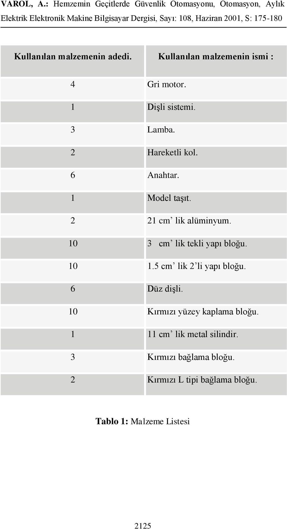 10 1.5 cm lik 2 li yapı bloğu. 6 Düz dişli. 10 Kırmızı yüzey kaplama bloğu.