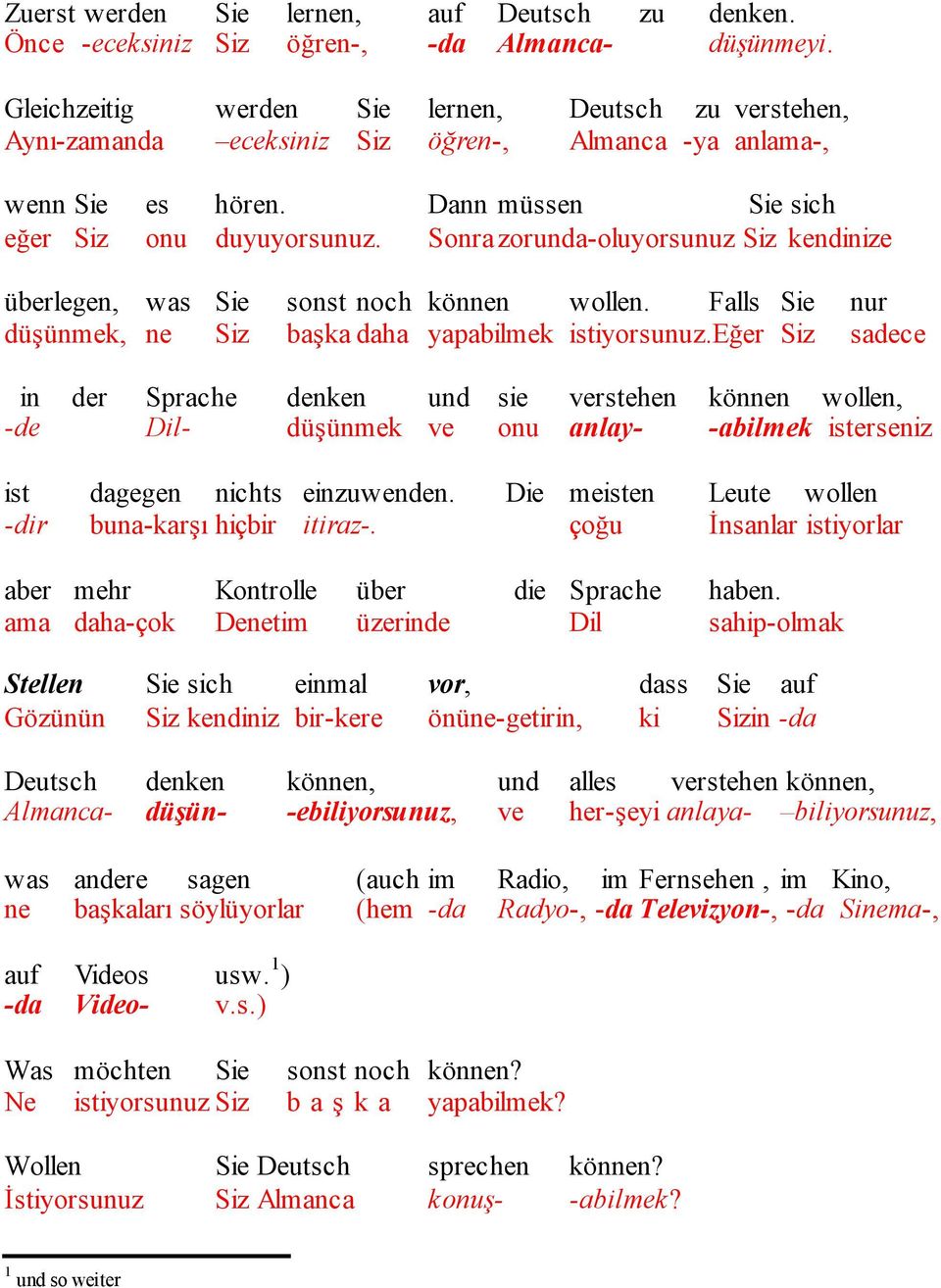 Sonra zorunda-oluyorsunuz Siz kendinize überlegen, was Sie sonst noch können wollen. Falls Sie nur düşünmek, ne Siz başka daha yapabilmek istiyorsunuz.