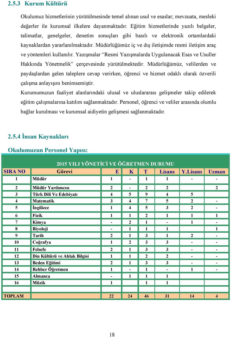 Müdürlüğümüz iç ve dış iletişimde resmi iletişim araç ve yöntemleri kullanılır. Yazışmalar Resmi Yazışmalarda Uygulanacak Esas ve Usuller Hakkında Yönetmelik çerçevesinde yürütülmektedir.