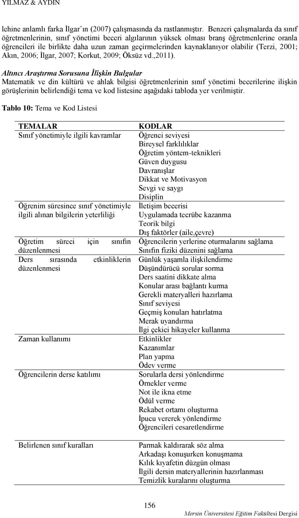olabilir (Terzi, 2001; Akın, 2006; İlgar, 2007; Korkut, 2009; Öksüz vd.,2011).