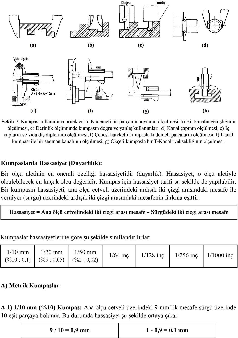 ölçülmesi, e) İç çapların ve vida diş diplerinin ölçülmesi, f) Çenesi hareketli kumpasla kademeli parçaların ölçülmesi, f) Kanal kumpası ile bir segman kanalının ölçülmesi, g) Ökçeli kumpasla bir