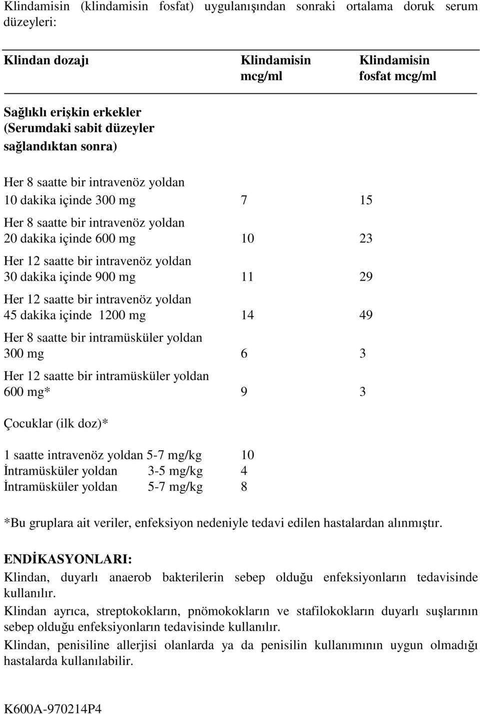 içinde 900 mg 11 29 Her 12 saatte bir intravenöz yoldan 45 dakika içinde 1200 mg 14 49 Her 8 saatte bir intramüsküler yoldan 300 mg 6 3 Her 12 saatte bir intramüsküler yoldan 600 mg* 9 3 Çocuklar