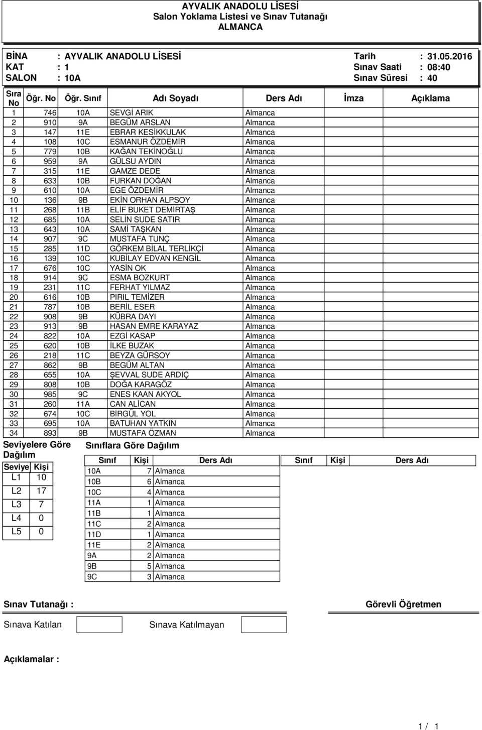 36 EKİN ORHAN ALPSOY 268 B ELİF BUKET DEMİRTAŞ 2 685 0A SELİN SUDE SATIR 3 643 0A SAMİ TAŞKAN 4 907 MUSTAFA TUNÇ 5 285 D GÖRKEM BİLAL TERLİKÇİ 6 39 0C KUBİLAY EDVAN KENGİL 7 676 0C YASİN OK 8 94 ESMA