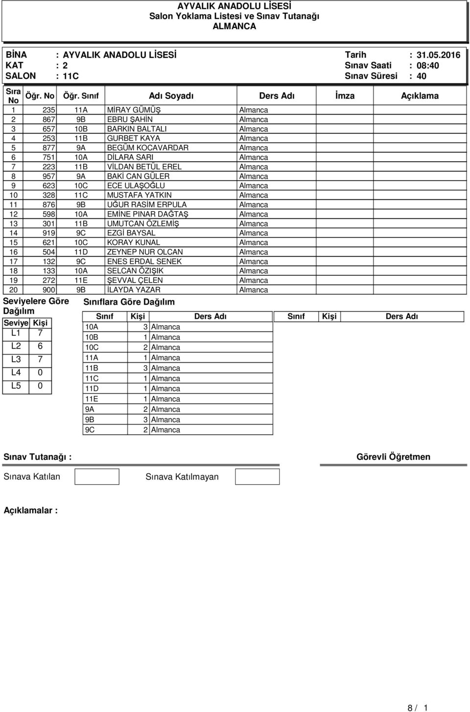 223 B VİLDAN BETÜL EREL 8 957 BAKİ CAN GÜLER 9 623 0C ECE ULAŞOĞLU 0 328 C MUSTAFA YATKIN 876 UĞUR RASİM ERPULA 2 598 0A EMİNE PINAR