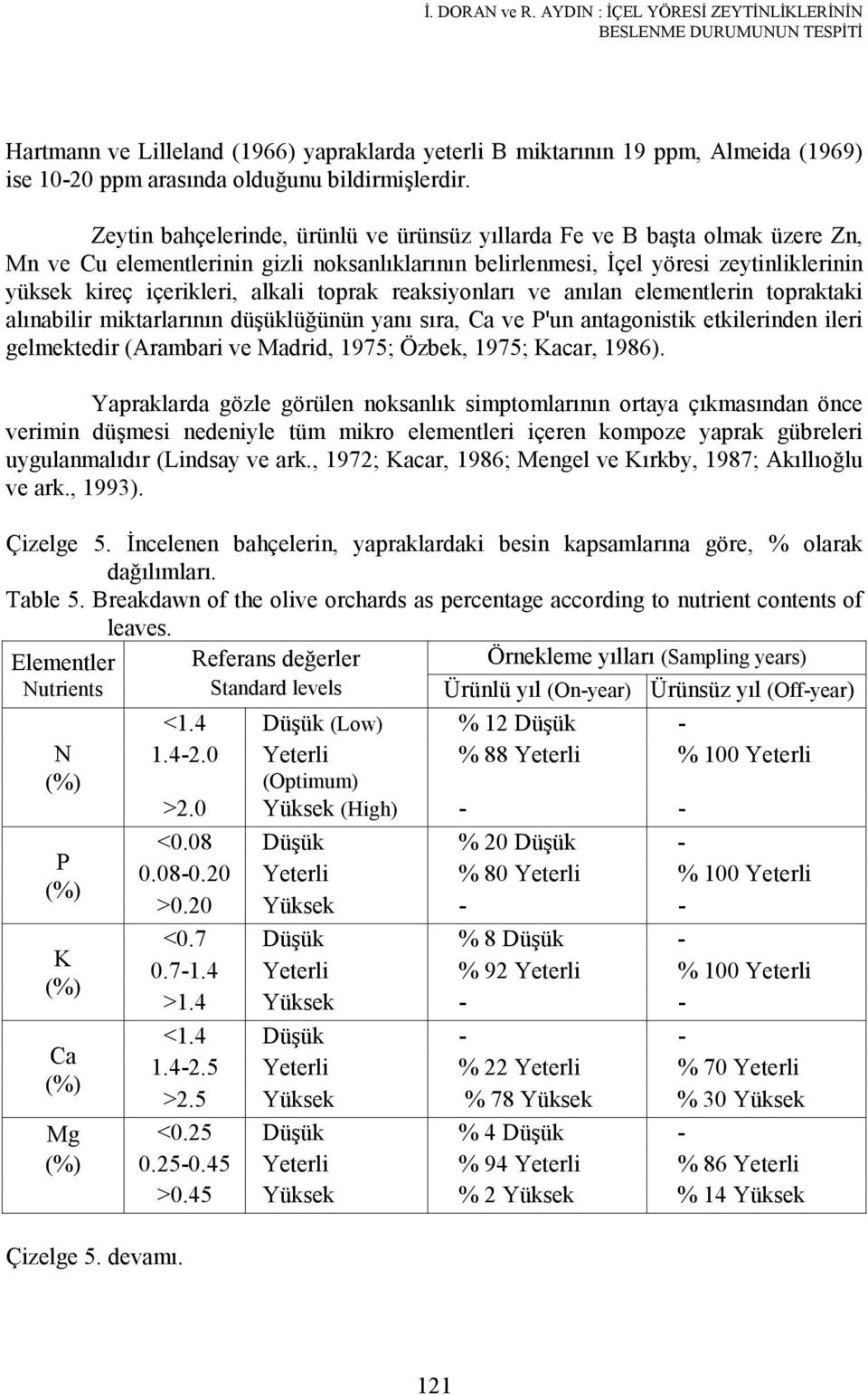 Zeytin bahçelerinde, ürünlü ve ürünsüz yıllarda Fe ve B başta olmak üzere Zn, Mn ve Cu elementlerinin gizli noksanlıklarının belirlenmesi, Đçel yöresi zeytinliklerinin yüksek kireç içerikleri, alkali