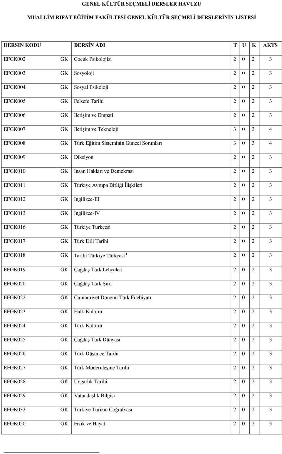 Sorunları 3 0 3 4 EFGK009 GK Diksiyon 2 0 2 3 EFGK010 GK İnsan Hakları ve Demokrasi 2 0 2 3 EFGK011 GK Türkiye Avrupa Birliği İlişkileri 2 0 2 3 EFGK012 GK İngilizce-III 2 0 2 3 EFGK013 GK