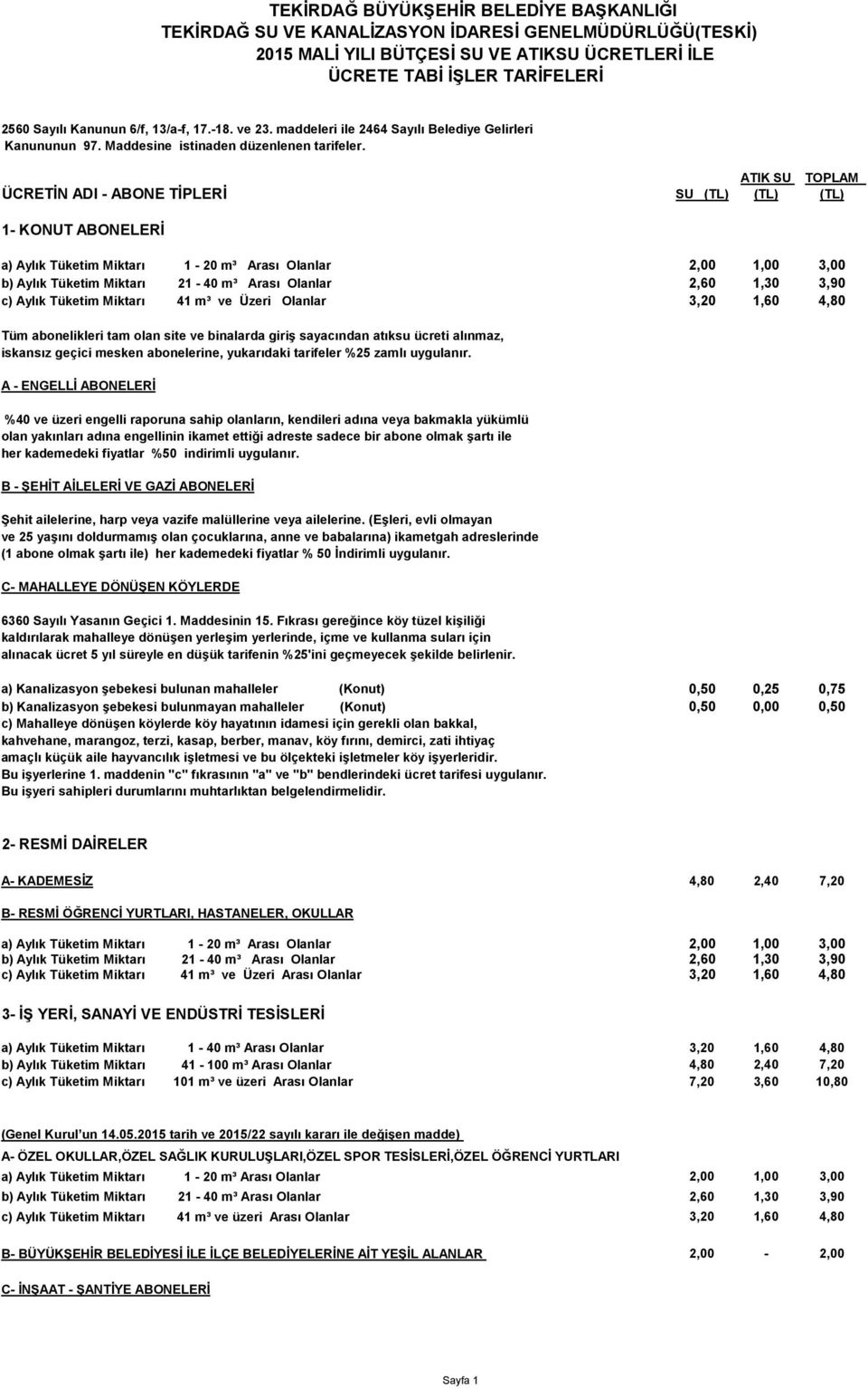 ÜCRETİN ADI - ABONE TİPLERİ SU (TL) ATIK SU (TL) TOPLAM (TL) 1- KONUT ABONELERİ c) Aylık Tüketim Miktarı 41 m³ ve Üzeri Olanlar 3,20 1,60 4,80 Tüm abonelikleri tam olan site ve binalarda giriş