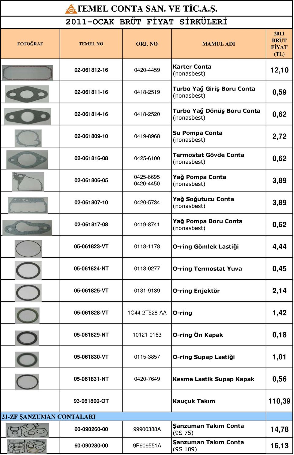 Conta 0,62 05-061823-VT 0118-1178 O-ring Gömlek Lastiği 4,44 05-061824-NT 0118-0277 O-ring Termostat Yuva 0,45 05-061825-VT 0131-9139 O-ring Enjektör 2,14 05-061828-VT 1C44-2T528-AA O-ring 1,42