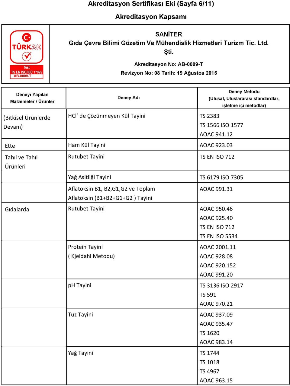 03 Rutubet Tayini TS EN ISO 712 Yağ Asitliği Tayini TS 6179 ISO 7305 Aflatoksin B1, B2,G1,G2 ve Toplam Aflatoksin (B1+B2+G1+G2 ) Tayini AOAC 991.