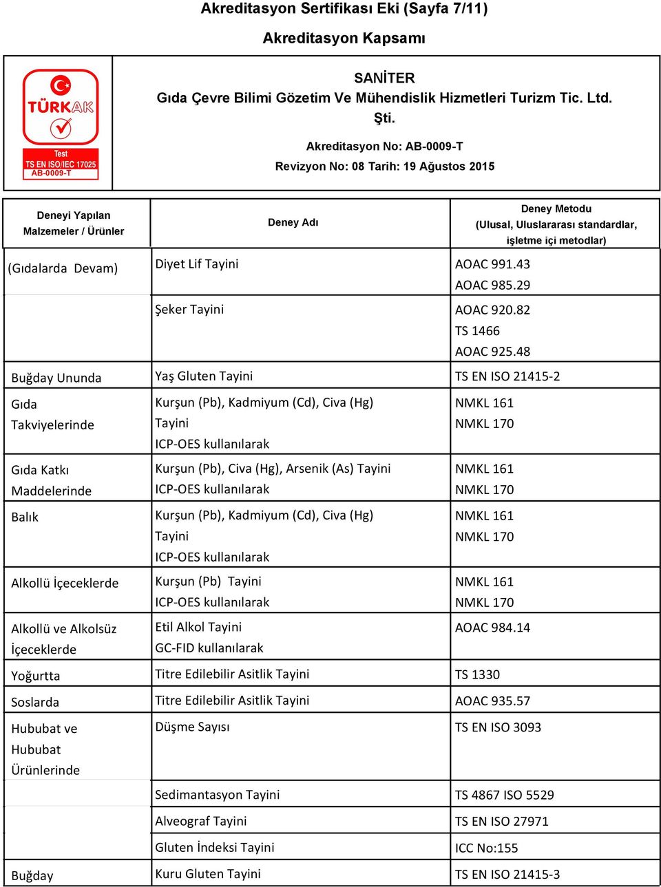 ICP-OES kullanılarak Kurşun (Pb), Civa (Hg), Arsenik (As) Tayini ICP-OES kullanılarak Kurşun (Pb), Kadmiyum (Cd), Civa (Hg) Tayini ICP-OES kullanılarak Kurşun (Pb) Tayini ICP-OES kullanılarak Etil