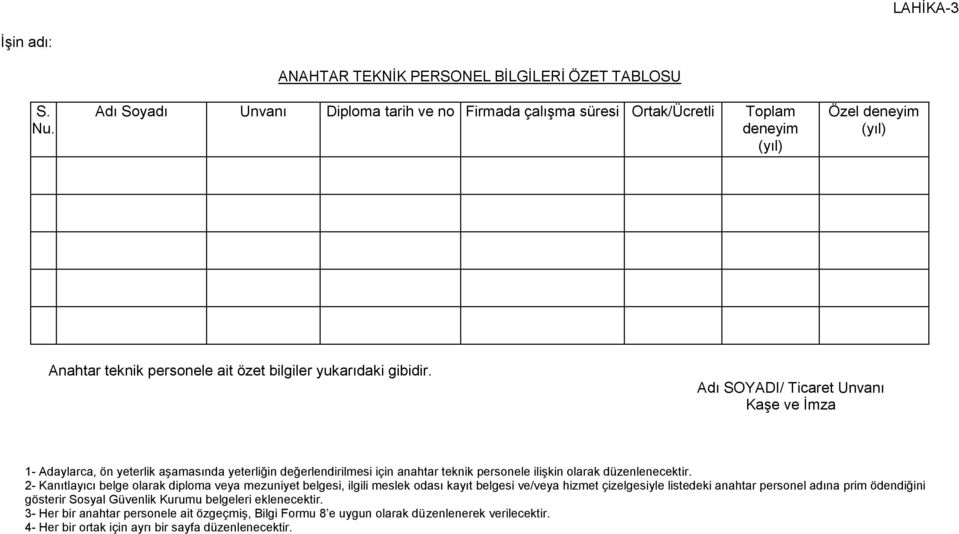 bilgiler yukarıdaki gibidir. Adı SOYADI/ Ticaret Unvanı Kaşe ve İmza 1- Adaylarca, ön yeterlik aşamasında yeterliğin değerlendirilmesi için anahtar teknik personele ilişkin olarak düzenlenecektir.