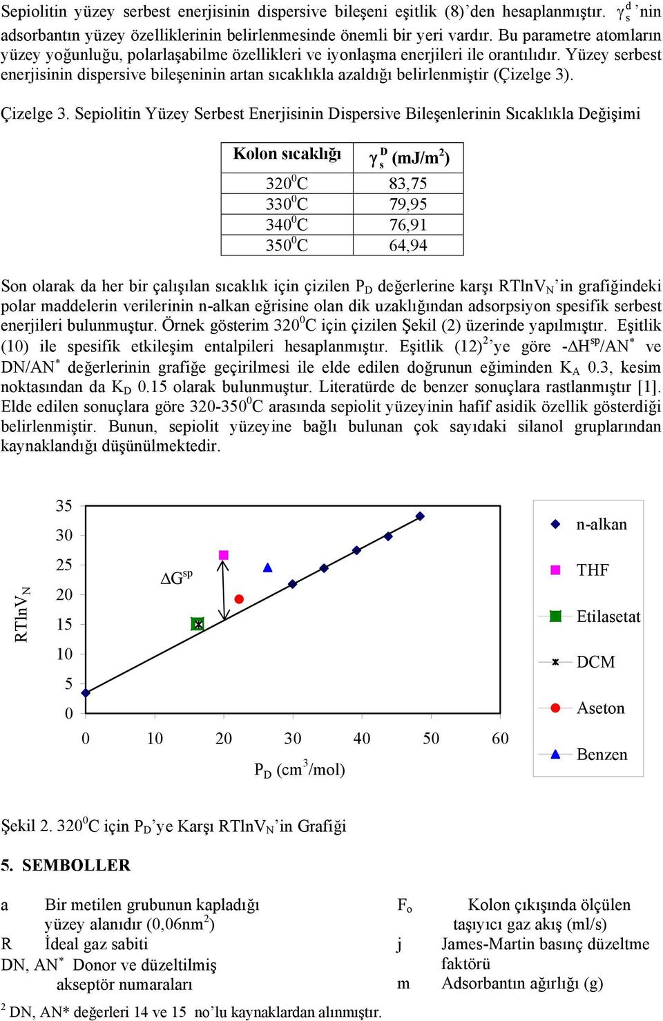 Yüzey erbet enerjiinin diperive bileşeninin artan ıcaklıkla azaldığı belirlenmiştir (Çizelge 3). Çizelge 3.