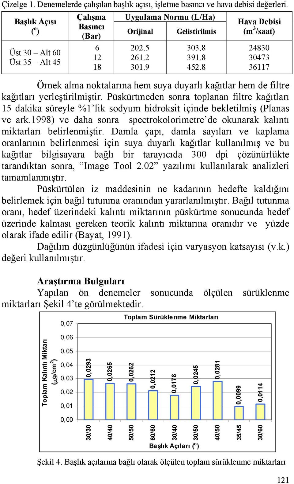 8 Hava Debisi (m 3 /saat) 24830 30473 36117 Örnek alma noktalarına hem suya duyarlı kağıtlar hem de filtre kağıtları yerleştirilmiştir.