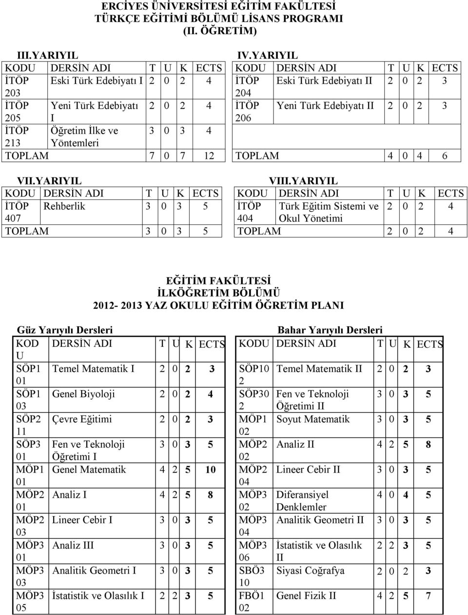 II 2 0 2 3 205 I 206 İTÖP Öğretim İlke ve 3 0 3 4 213 Yöntemleri TOPLAM 7 0 7 12 TOPLAM 4 0 4 6 VII.YARIYIL VIII.