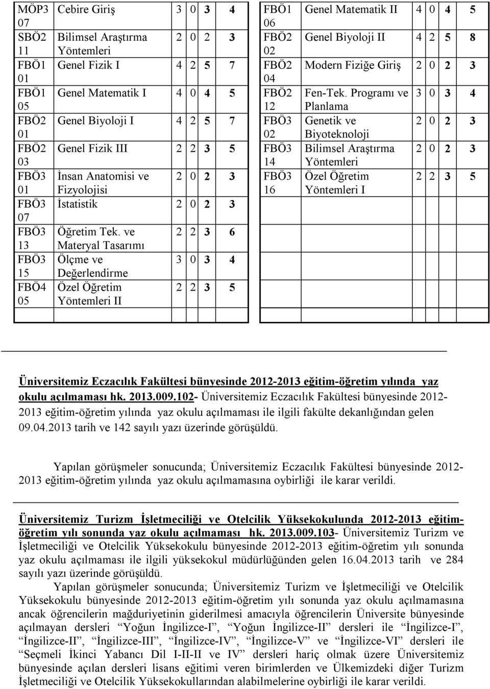 ve Materyal Tasarımı Ölçme ve Değerlendirme Özel Öğretim Yöntemleri II 2 2 3 6 3 0 3 4 2 2 3 5 Genel Matematik II 4 0 4 5 Genel Biyoloji II 4 2 5 8 Modern Fiziğe Giriş 2 0 2 3 Fen-Tek.