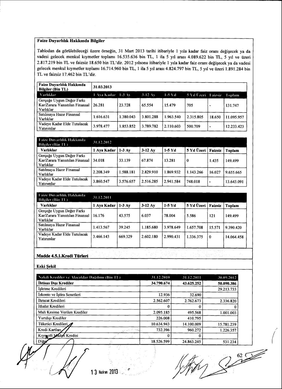 2012 yrlsonu itibariyle I yrla kadar faiz oram de[igecek ya da vadesi gelecek menkul krymetler toplamr 16.714.960 bin TL, I ila 5 yrl arasr 4.824.797 bin TL, 5 yrl ve tizeri 1.891.