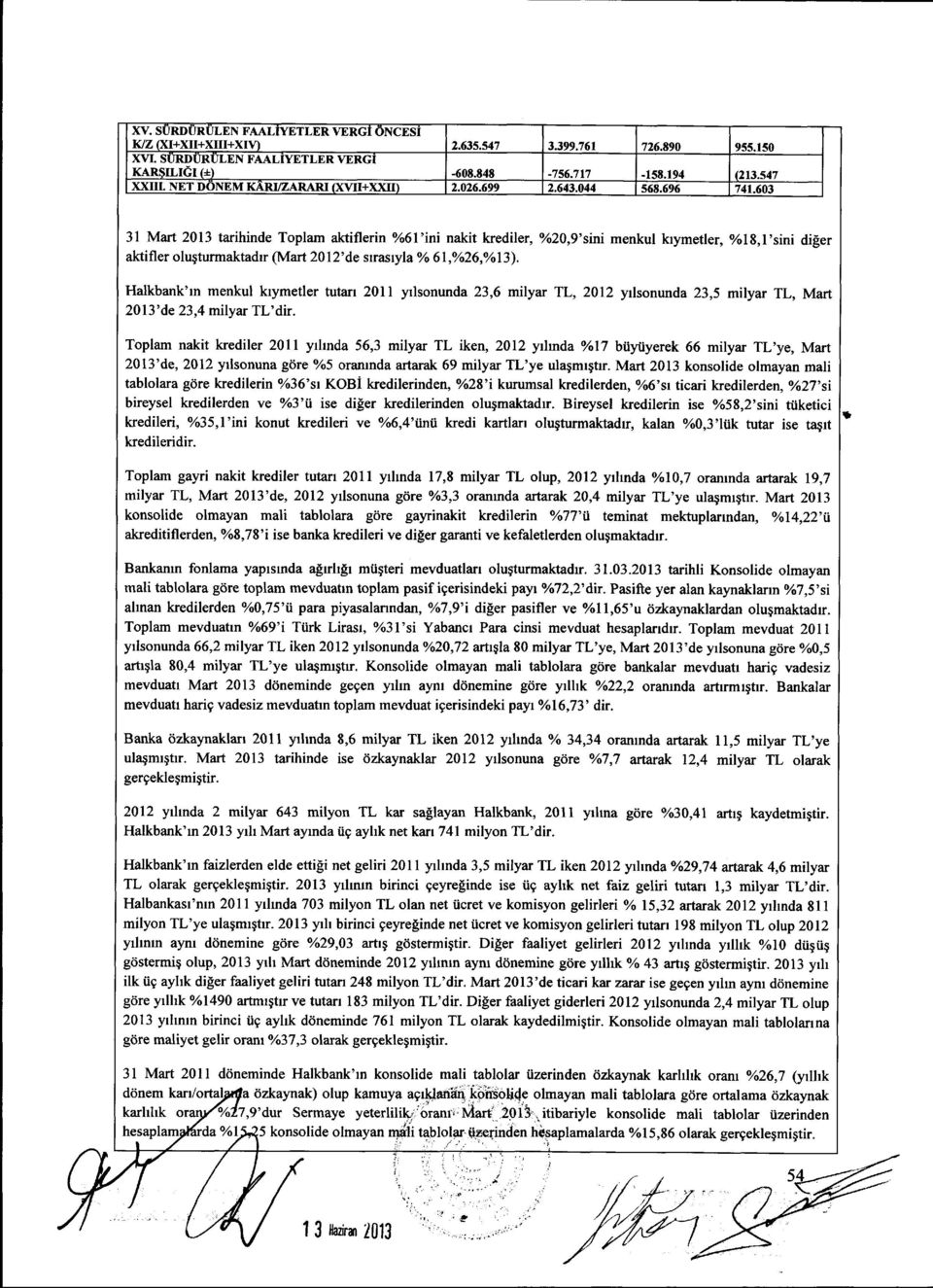 diler Halkbank'rn menkul krymetler tutan 2011 yrlsonunda 23,6 milyar TL, 2012 yrlsonunda 23,5 milyar TL, Mart 2013'de 23,4 milyar Tl'dir.