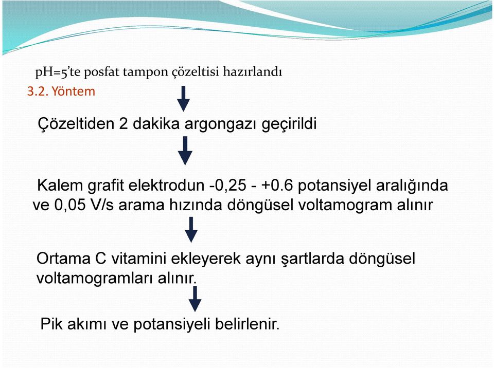 +0.6 potansiyel aralığında ve 0,05 V/s arama hızında döngüsel voltamogram