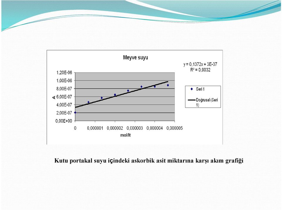 askorbik asit