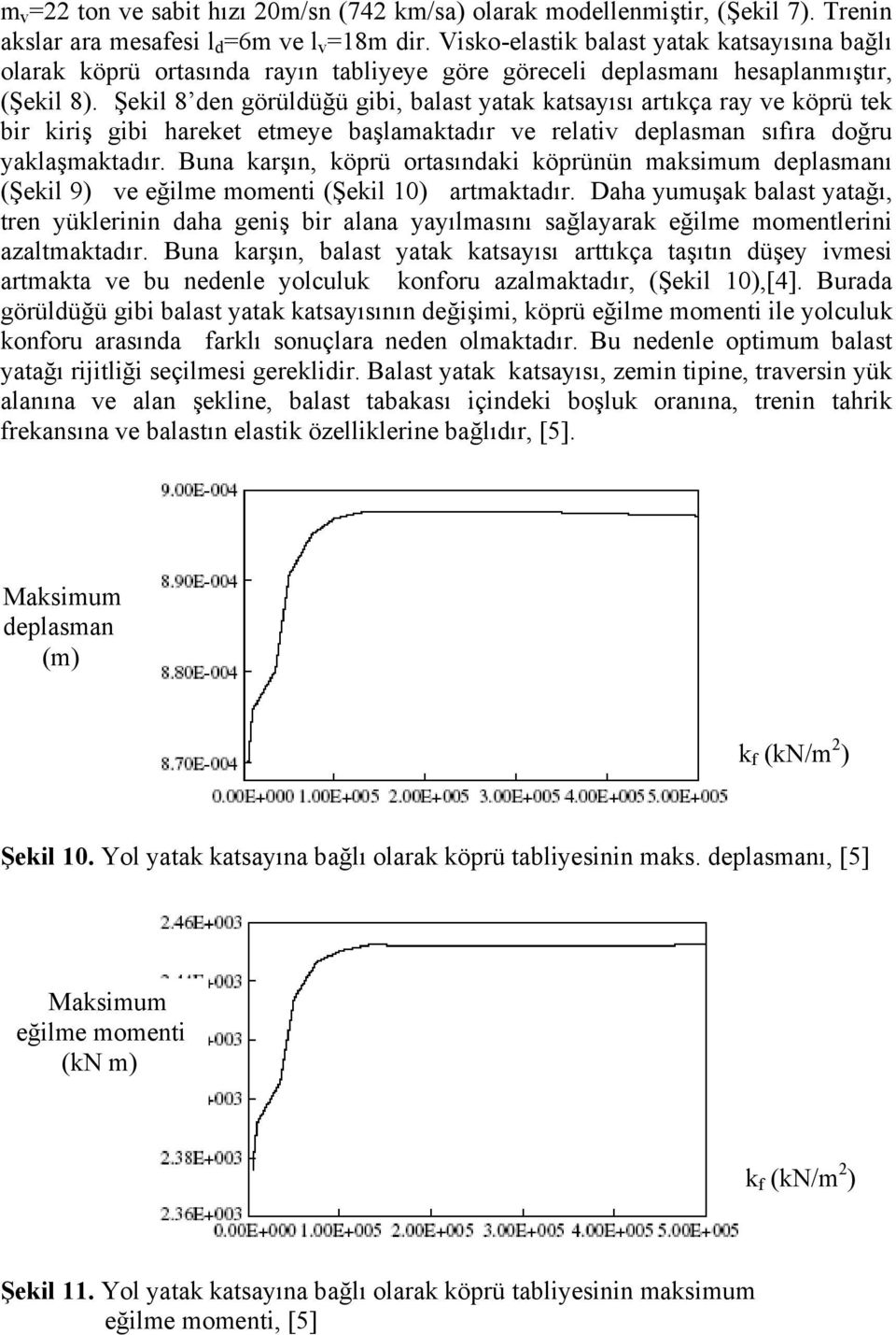 Şekil 8 den görüldüğü gibi, balast yatak katsayısı artıkça ray ve köprü tek bir kiriş gibi hareket etmeye başlamaktadır ve relativ deplasman sıfıra doğru yaklaşmaktadır.