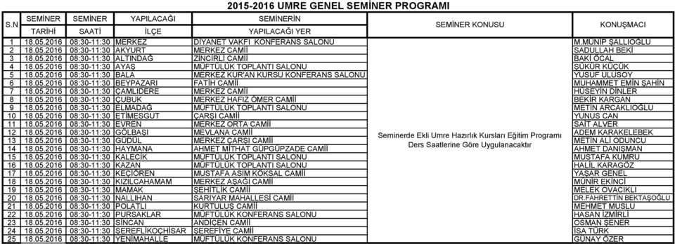 05.2016 08:30-11:30 ÇAMLIDERE MERKEZ CAMİİ HÜSEYİN DİNLER 8 18.05.2016 08:30-11:30 ÇUBUK MERKEZ HAFIZ ÖMER CAMİİ BEKİR KARGAN 9 18.05.2016 08:30-11:30 ELMADAĞ MÜFTÜLÜK TOPLANTI SALONU METİN ARCAKLIOĞLU 10 18.