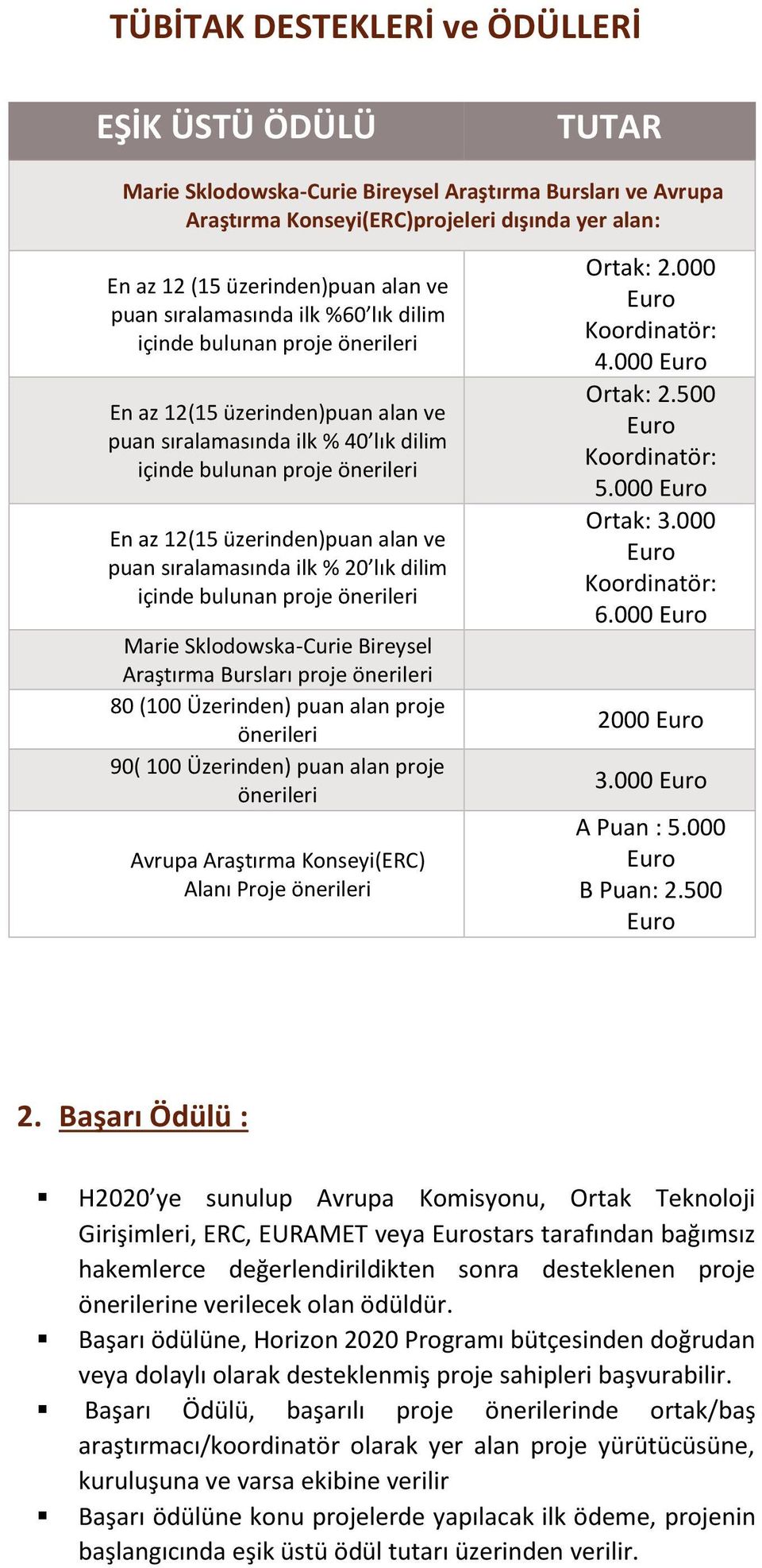 20 lık dilim içinde bulunan prje önerileri Marie Skldwska-Curie Bireysel Araştırma Bursları prje önerileri 80 (100 Üzerinden) puan alan prje önerileri 90( 100 Üzerinden) puan alan prje önerileri