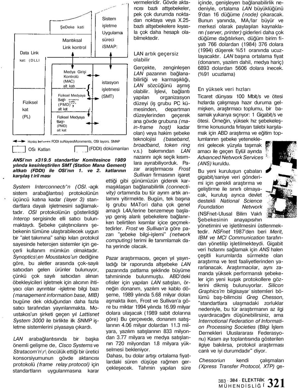5 standartlar Komitesince 1989 yılında kesınleştirilen SMT (Station Mana Gement) altkatı (FDDI) ile OSl'nın 1. ve 2. katlarının karşılaş t iril ması System Interconnectı^n (OSI.