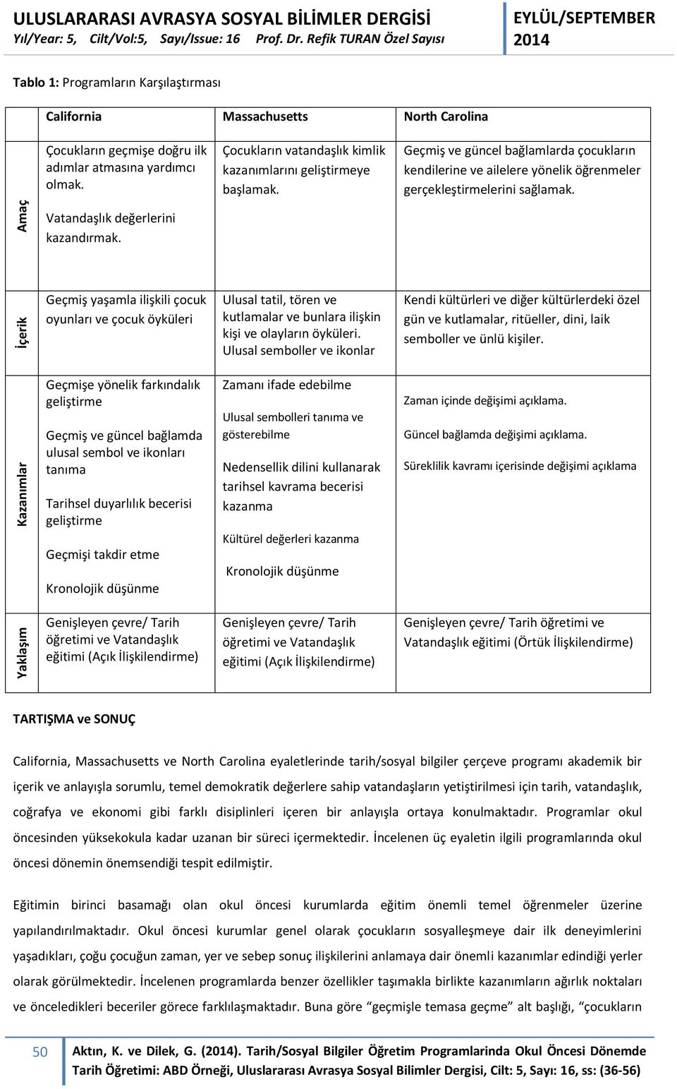 Geçmiş ve güncel bağlamlarda çocukların kendilerine ve ailelere yönelik öğrenmeler gerçekleştirmelerini sağlamak. Vatandaşlık değerlerini kazandırmak.