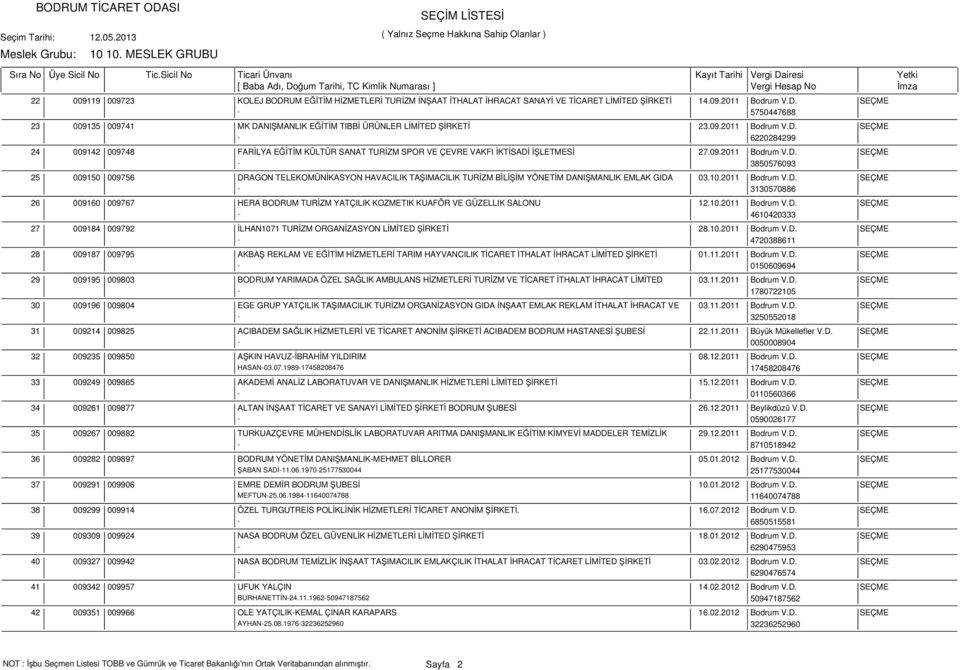 10.2011 Bodrum V.D. SEÇME - 3130570886 009160 009767 HERA BODRUM TURİZM YATÇILIK KOZMETIK KUAFÖR VE GÜZELLIK SALONU 12.10.2011 Bodrum V.D. SEÇME - 4610420333 009184 009792 İLHAN1071 TURİZM ORGANİZASYON LİMİTED ŞİRKETİ 28.