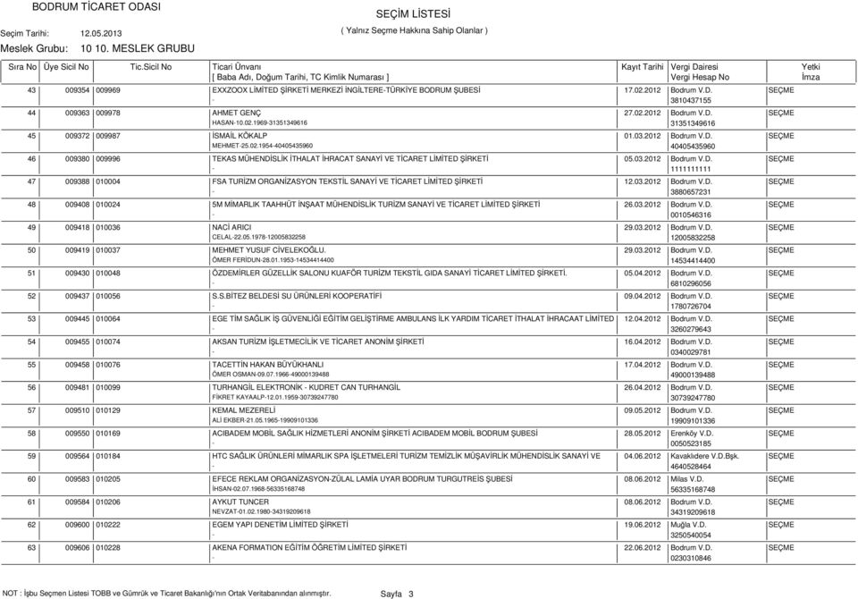 03.2012 Bodrum V.D. SEÇME - 1111111111 009388 010004 FSA TURİZM ORGANİZASYON TEKSTİL SANAYİ VE TİCARET LİMİTED ŞİRKETİ 12.03.2012 Bodrum V.D. SEÇME - 3880657231 009408 010024 5M MİMARLIK TAAHHÜT İNŞAAT MÜHENDİSLİK TURİZM SANAYİ VE TİCARET LİMİTED ŞİRKETİ 26.