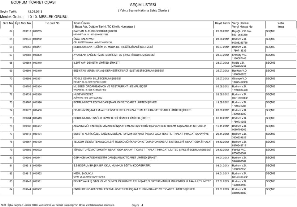 07.2012 Bodrum V.D. SEÇME - 1780718535 009683 010309 AYDINLAR SAĞLIK HİZMETLERİ LİMİTED ŞİRKETİ BODRUM ŞUBESİ 23.07.2012 Erenköy V.D. SEÇME - 1160087143 009684 010310 İLERİ YAPI DENETİM LİMİTED ŞİRKETİ 23.