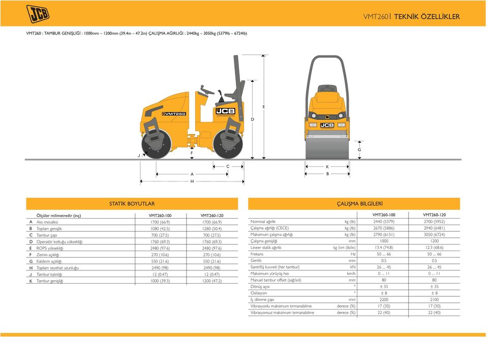 çapı Operatör koltuğu yüksekliği ROPS yüksekliği Zemin açıklığı Kaldırım açıklığı Toplam seyehat uzunluğu Tambur kalınlığı Tambur genişliği VMT260-100 1700 (66.9) 1080 (42.5) 700 (27.5) 1760 (69.