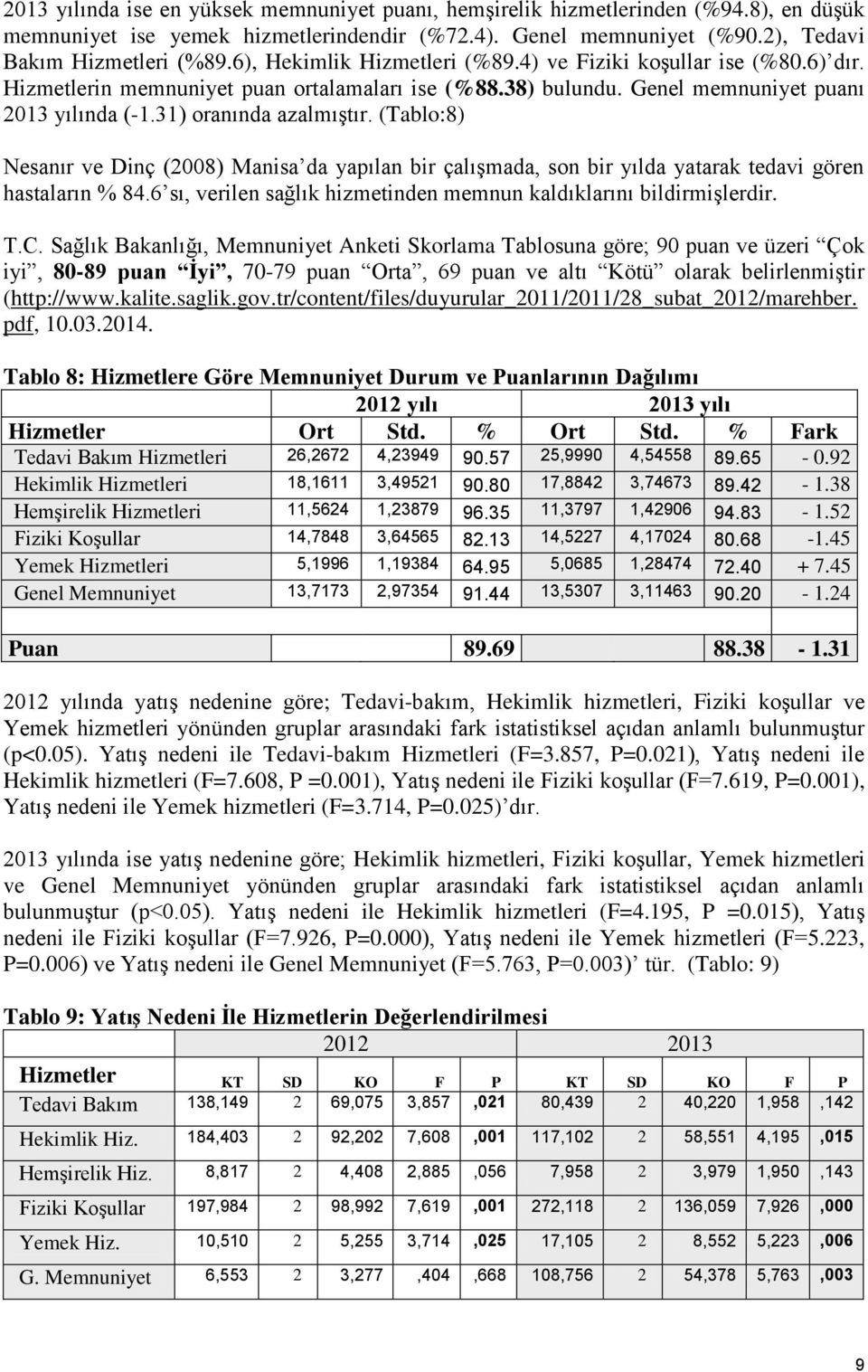 (Tablo:8) Nesanır ve Dinç (2008) Manisa da yapılan bir çalışmada, son bir yılda yatarak tedavi gören hastaların % 84.6 sı, verilen sağlık hizmetinden memnun kaldıklarını bildirmişlerdir. T.C.