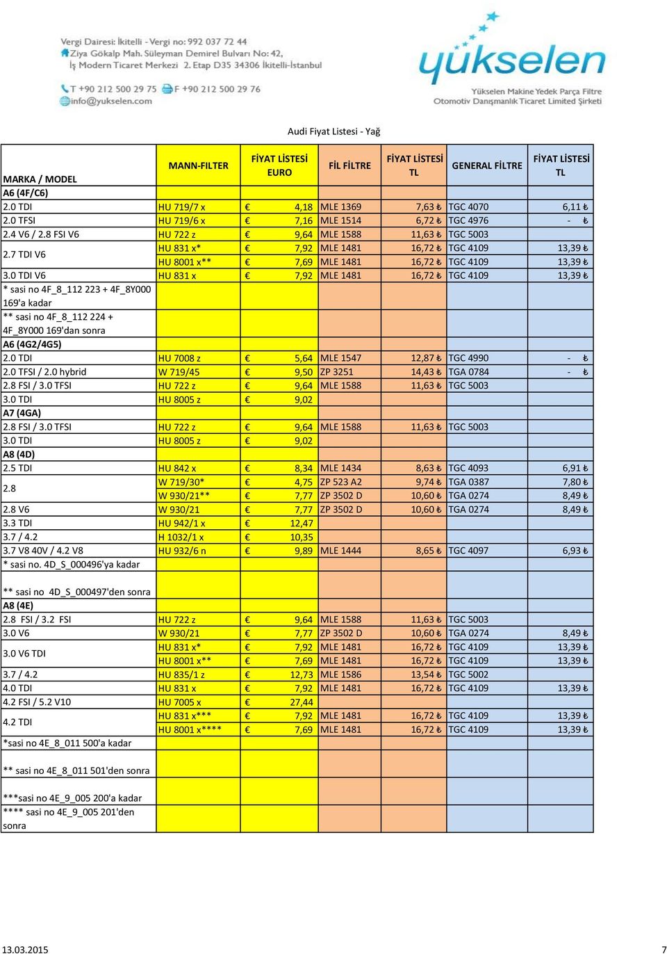 0 TDI V6 HU 831 x 7,92 MLE 1481 16,72 TGC 4109 13,39 * sasi no 4F_8_112 223 + 4F_8Y000 169'a kadar ** sasi no 4F_8_112 224 + 4F_8Y000 169'dan sonra A6 (4G2/4G5) 2.