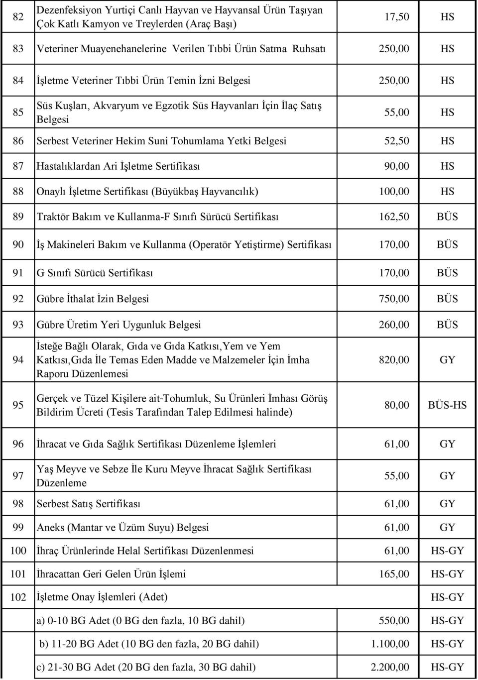 Hastalıklardan Ari İşletme Sertifikası 90,00 88 Onaylı İşletme Sertifikası (Büyükbaş Hayvancılık) 100,00 89 Traktör Bakım ve Kullanma-F Sınıfı Sürücü Sertifikası 162,50 BÜS 90 İş Makineleri Bakım ve