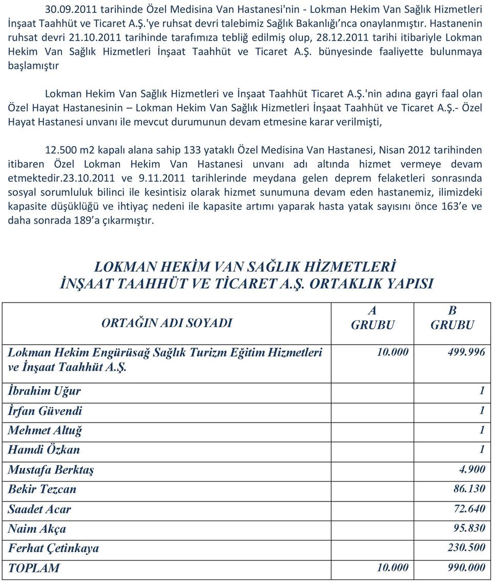 bünyesinde faaliyette bulunmaya başlamıştır Lokman Hekim Van Sağlık Hizmetleri ve İnşaat Taahhüt Ticaret A.Ş.