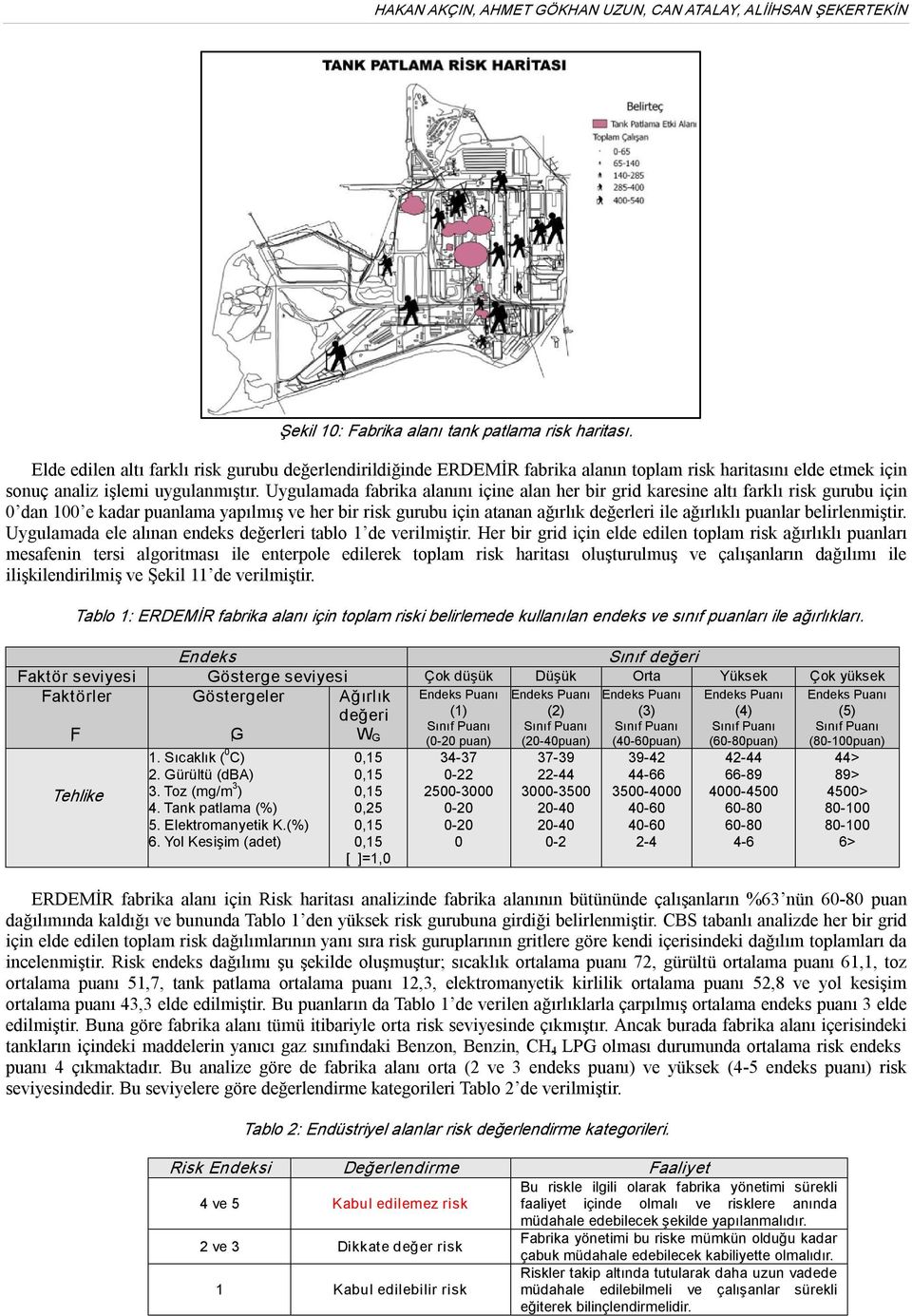 Uygulamada fabrika alanını içine alan her bir grid karesine altı farklı risk gurubu için 0 dan 100 e kadar puanlama yapılmış ve her bir risk gurubu için atanan ağırlık değerleri ile ağırlıklı puanlar