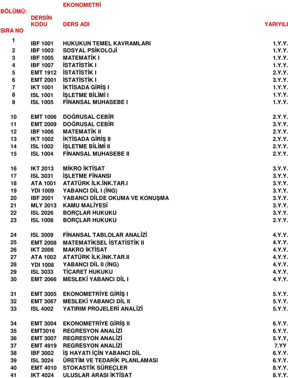 Y.Y. 13 IKT 1002 İKTİSADA GİRİŞ II 2.Y.Y. 14 ISL 1002 İŞLETME BİLİMİ II 2.Y.Y. 15 ISL 1004 FİNANSAL MUHASEBE II 2.Y.Y. 16 IKT 2013 MİKRO İKTİSAT 3.Y.Y. 17 ISL 3031 İŞLETME FİNANSI 3.Y.Y. 18 ATA 1001 ATATÜRK İLK.