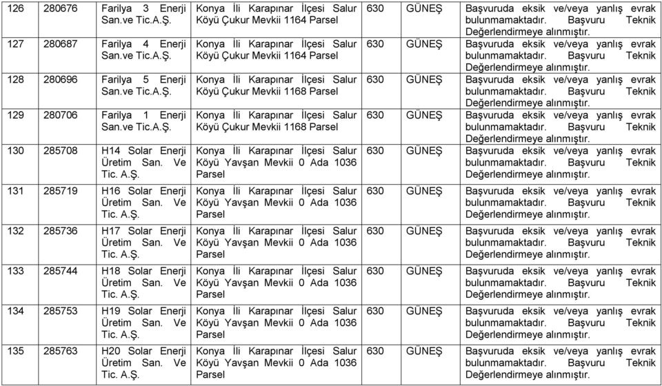 Ve Tic. 135 285763 H20 Solar Enerji Üretim San. Ve Tic.