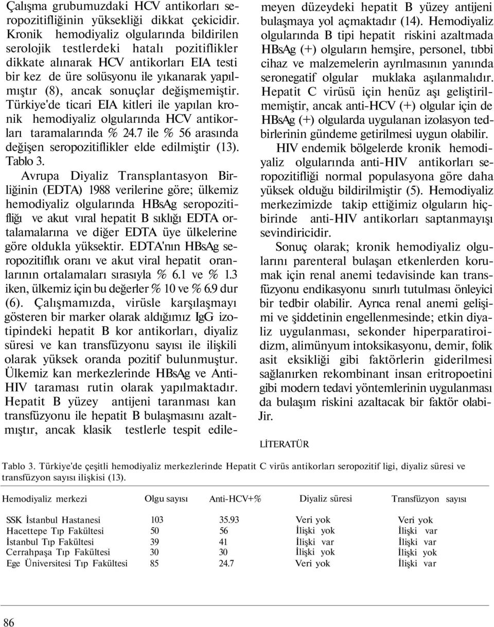 değişmemiştir. Türkiye'de ticari EIA kitleri ile yapılan kronik hemodiyaliz olgularında HCV antikorları taramalarında % 24.7 ile % 56 arasında değişen seropozitiflikler elde edilmiştir (13). Tablo 3.