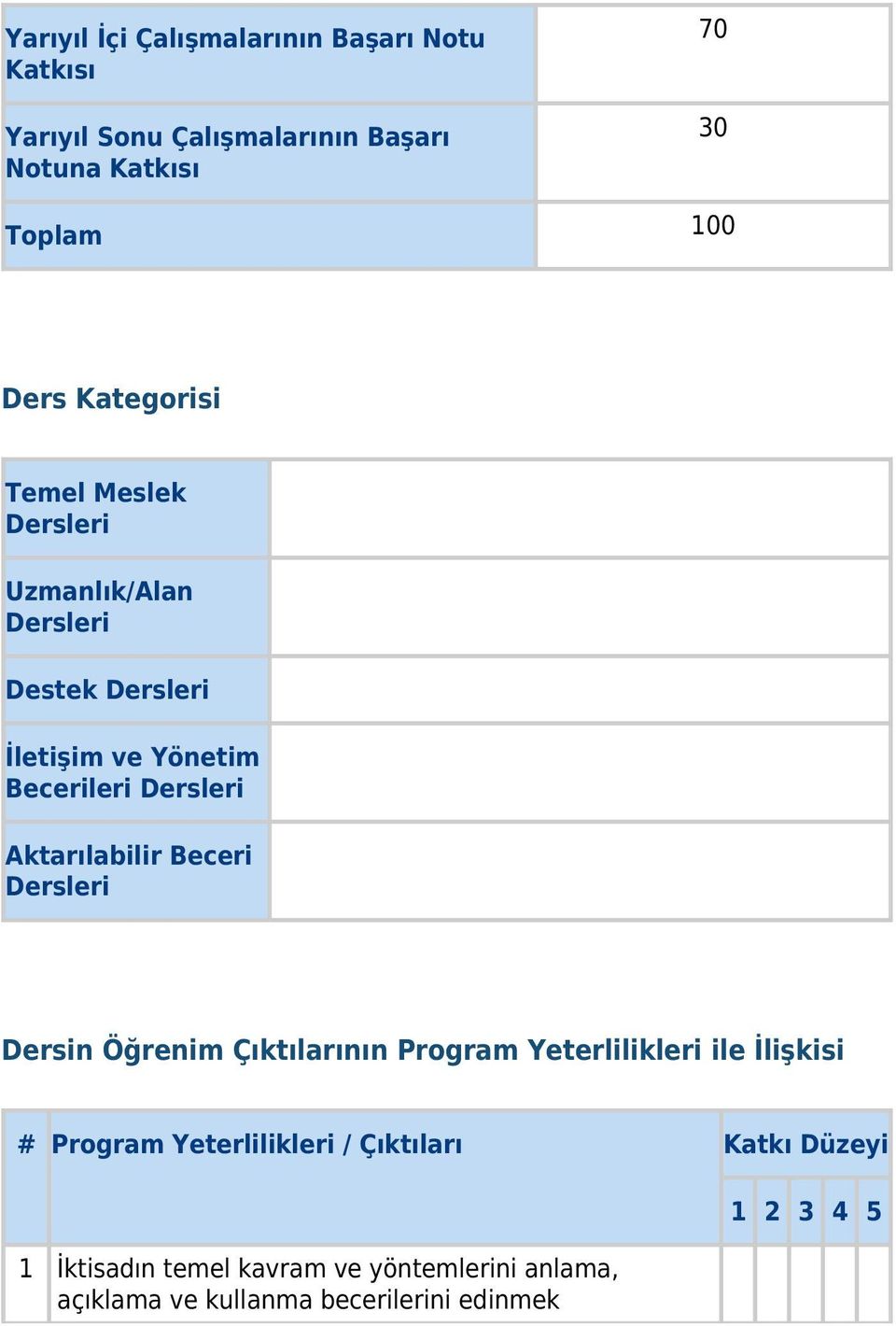 Aktarılabilir Beceri Dersleri Dersin Öğrenim Çıktılarının Program Yeterlilikleri ile İlişkisi # Program Yeterlilikleri