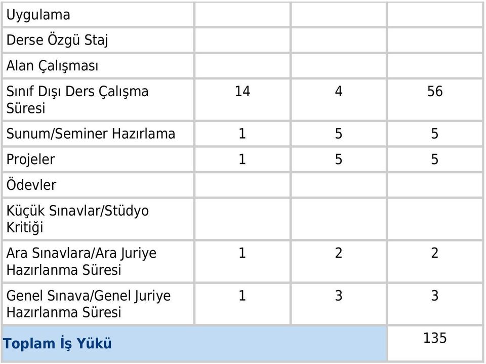 Küçük Sınavlar/Stüdyo Kritiği Ara Sınavlara/Ara Juriye Hazırlanma