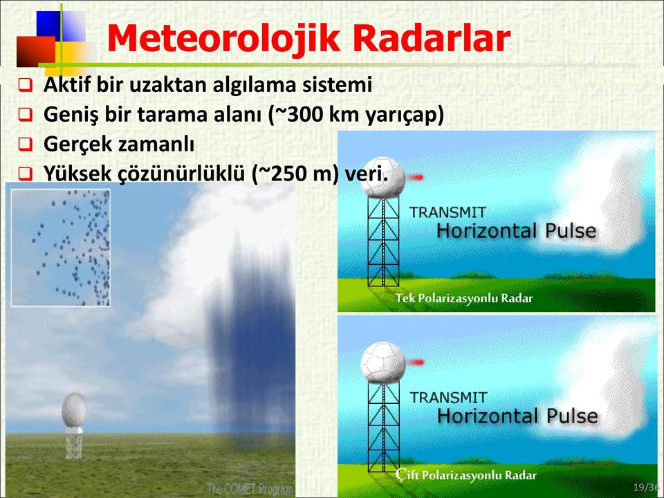 Gerçek zamanlı Yüksek çözünürlüklü (~250 m) veri.