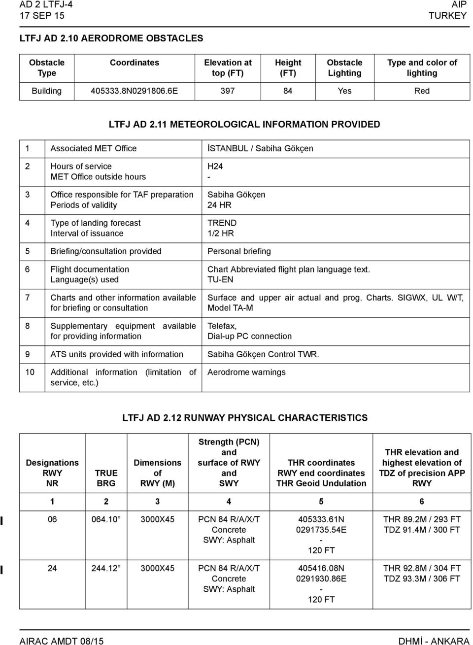 11 METEOROLOGICAL INFORMATION PROVIDED 1 Associated MET Office İSTANBUL / Sabiha Gökçen 2 Hours of service MET Office outside hours 3 Office responsible for TAF preparation Periods of validity 4 Type