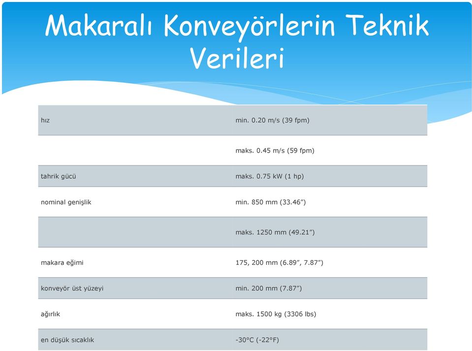 850 mm (33.46 ) maks. 1250 mm (49.21 ) makara eğimi 175, 200 mm (6.89, 7.